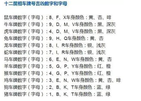 車牌測吉凶|车牌号码测吉凶查询